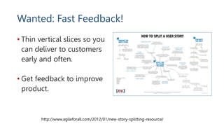 Wanted: Fast Feedback!
• Thin vertical slices so you
can deliver to customers
early and often.
• Get feedback to improve
product.
http://www.agileforall.com/2012/01/new-story-splitting-resource/
 
