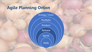 Agile Planning Onion
Daily
Sprint
Release
Product
Portfolio
Strategy / Vision
 