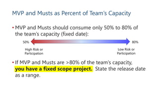 • MVP and Musts should consume only 50% to 80% of
the team’s capacity (fixed date):
• If MVP and Musts are >80% of the team’s capacity,
you have a fixed scope project. State the release date
as a range.
MVP and Musts as Percent of Team’s Capacity
High Risk or
Participation
Low Risk or
Participation
50% 80%
 