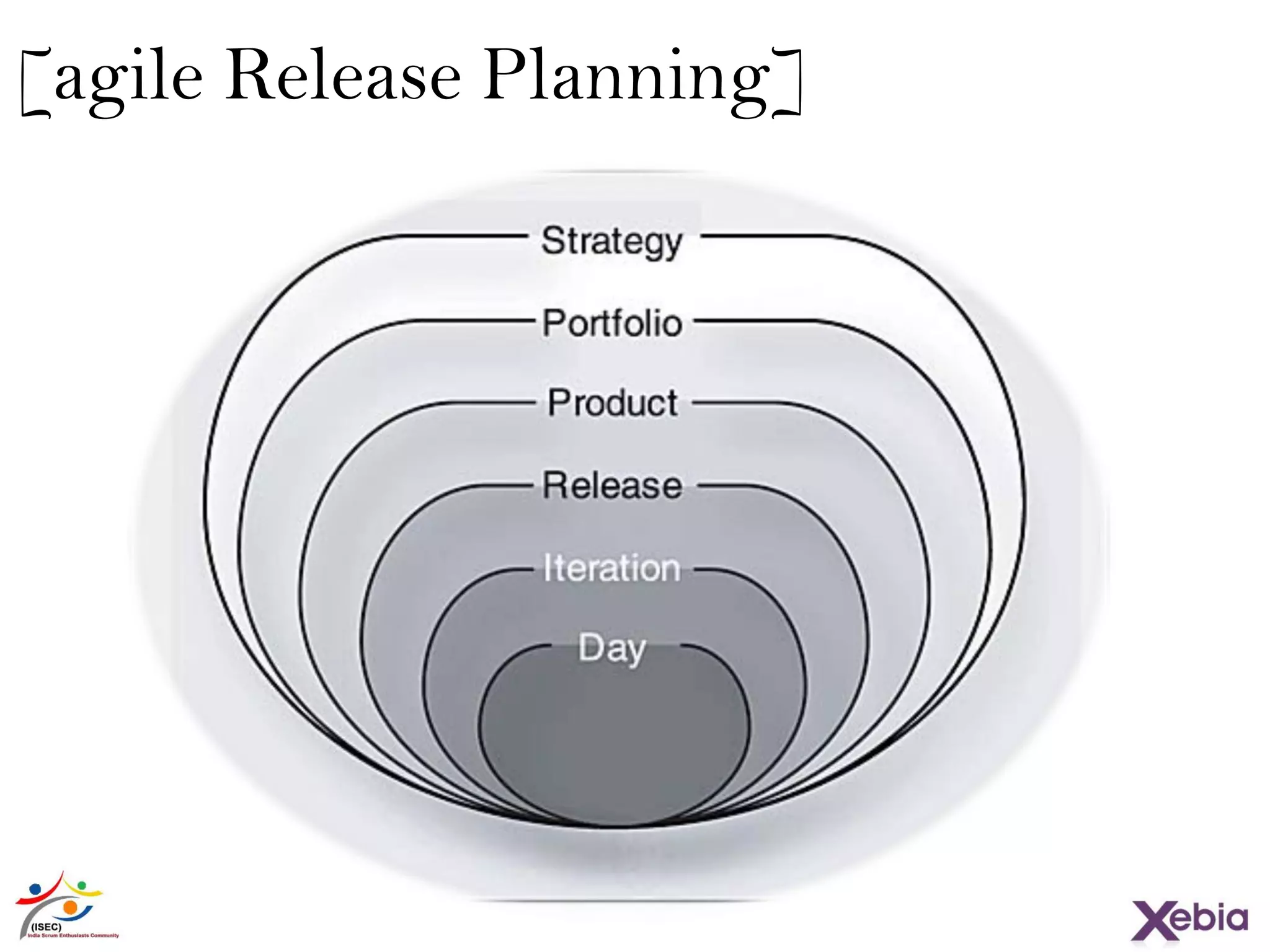 [agile Release Planning]
 