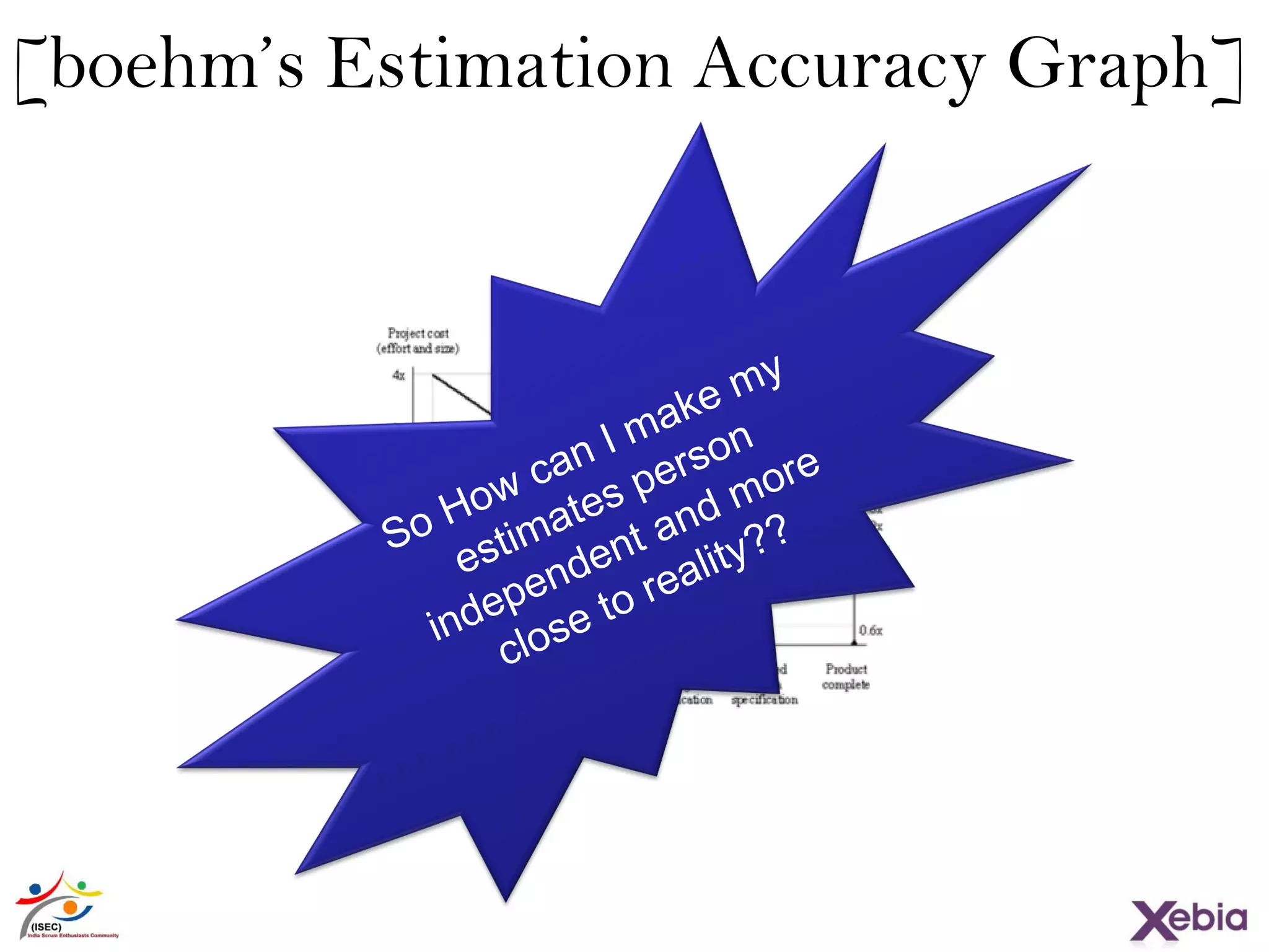 15
[boehm’s Estimation Accuracy Graph]
 