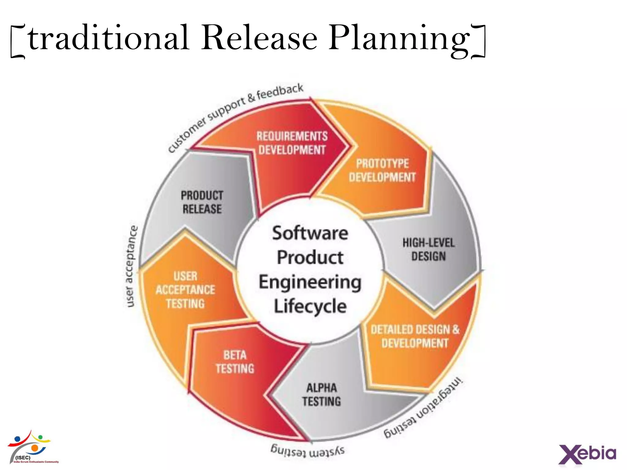 [traditional Release Planning]
 
