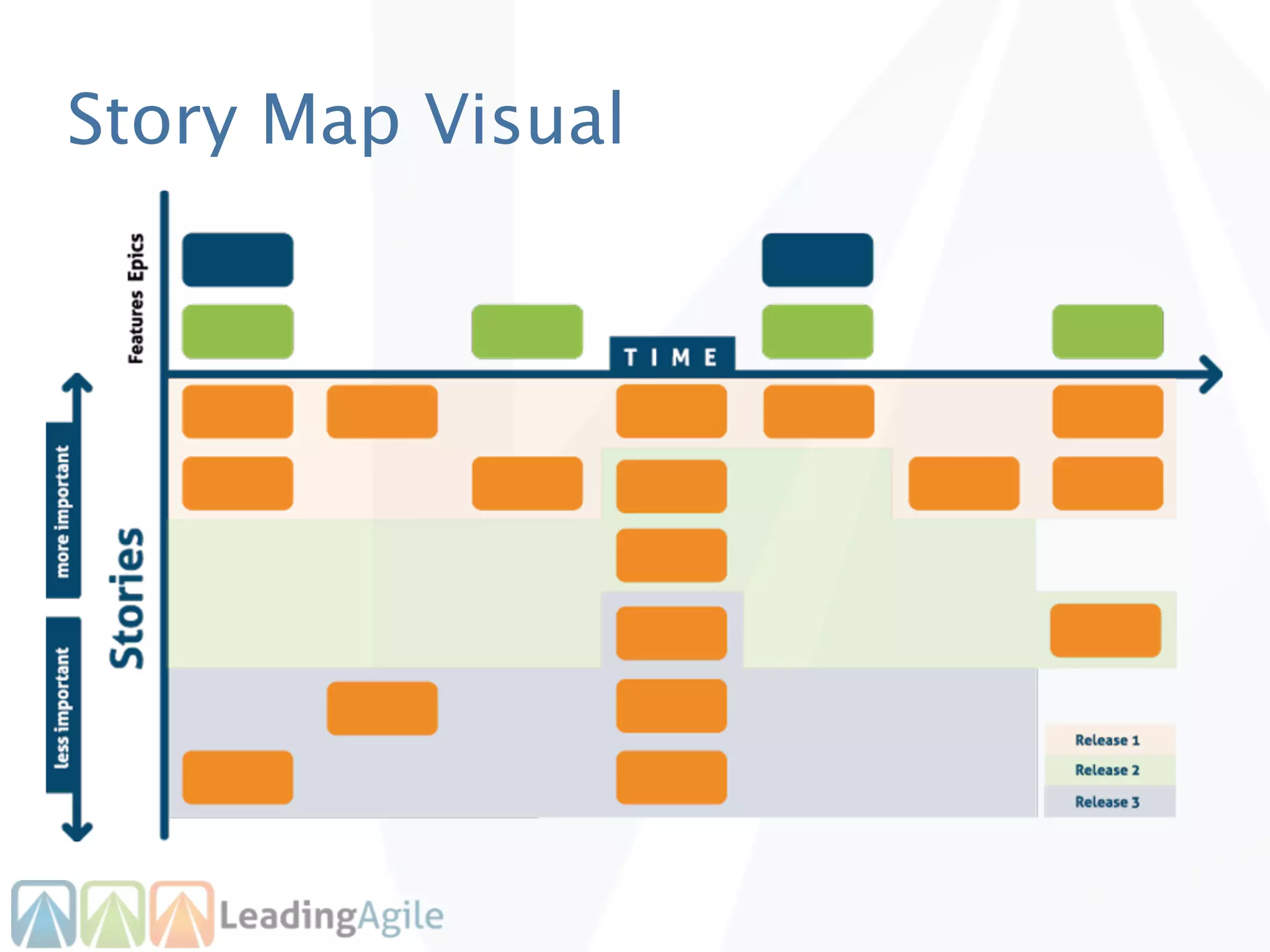 Story Map Visual
 