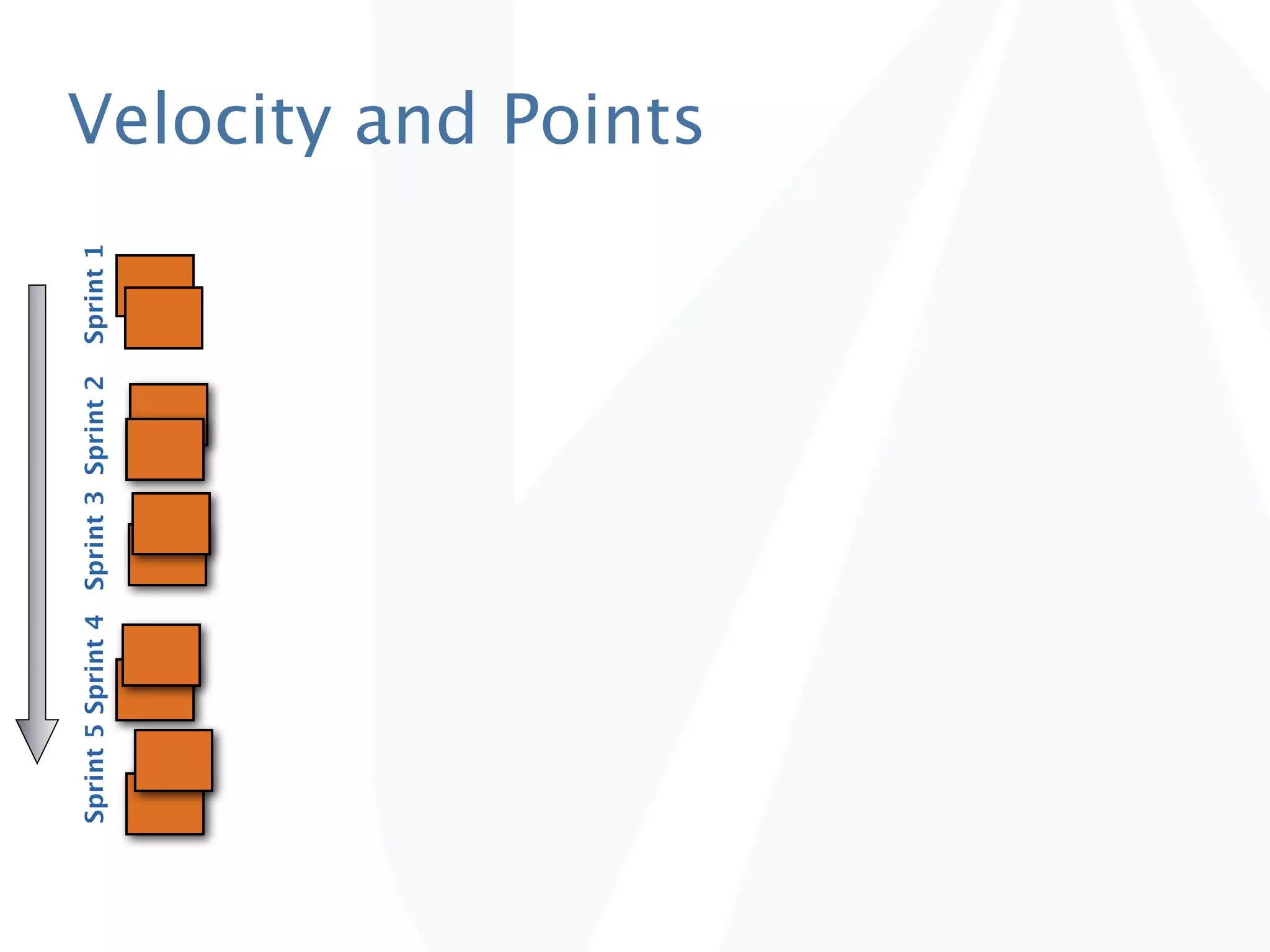 Sprint 5 Sprint 4 Sprint 3 Sprint 2   Sprint 1
                                                 Velocity and Points
 