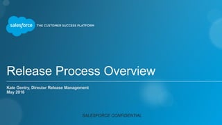 Release Process Overview
Kate Gentry, Director Release Management
May 2016
SALESFORCE CONFIDENTIAL
 