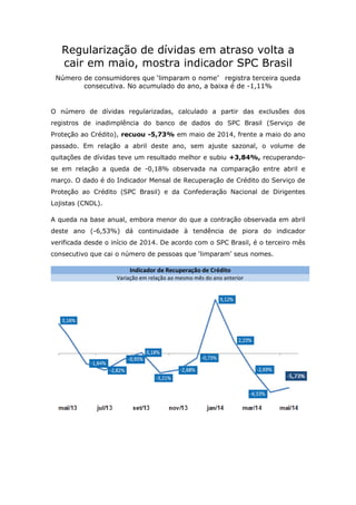 Regularização de dívidas em atraso volta a
cair em maio, mostra indicador SPC Brasil
Número de consumidores que ‘limparam o nome’ registra terceira queda
consecutiva. No acumulado do ano, a baixa é de -1,11%
O número de dívidas regularizadas, calculado a partir das exclusões dos
registros de inadimplência do banco de dados do SPC Brasil (Serviço de
Proteção ao Crédito), recuou -5,73% em maio de 2014, frente a maio do ano
passado. Em relação a abril deste ano, sem ajuste sazonal, o volume de
quitações de dívidas teve um resultado melhor e subiu +3,84%, recuperando-
se em relação a queda de -0,18% observada na comparação entre abril e
março. O dado é do Indicador Mensal de Recuperação de Crédito do Serviço de
Proteção ao Crédito (SPC Brasil) e da Confederação Nacional de Dirigentes
Lojistas (CNDL).
A queda na base anual, embora menor do que a contração observada em abril
deste ano (-6,53%) dá continuidade à tendência de piora do indicador
verificada desde o início de 2014. De acordo com o SPC Brasil, é o terceiro mês
consecutivo que cai o número de pessoas que ‘limparam’ seus nomes.
Indicador de Recuperação de Crédito
Variação em relação ao mesmo mês do ano anterior
 