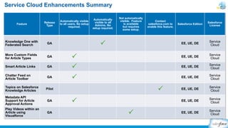 Salesforce Winter 14 Release - Summary | PDF
