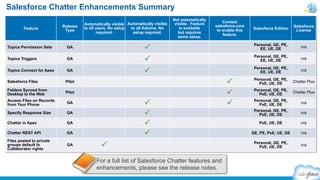 Salesforce Winter 14 Release - Summary | PDF