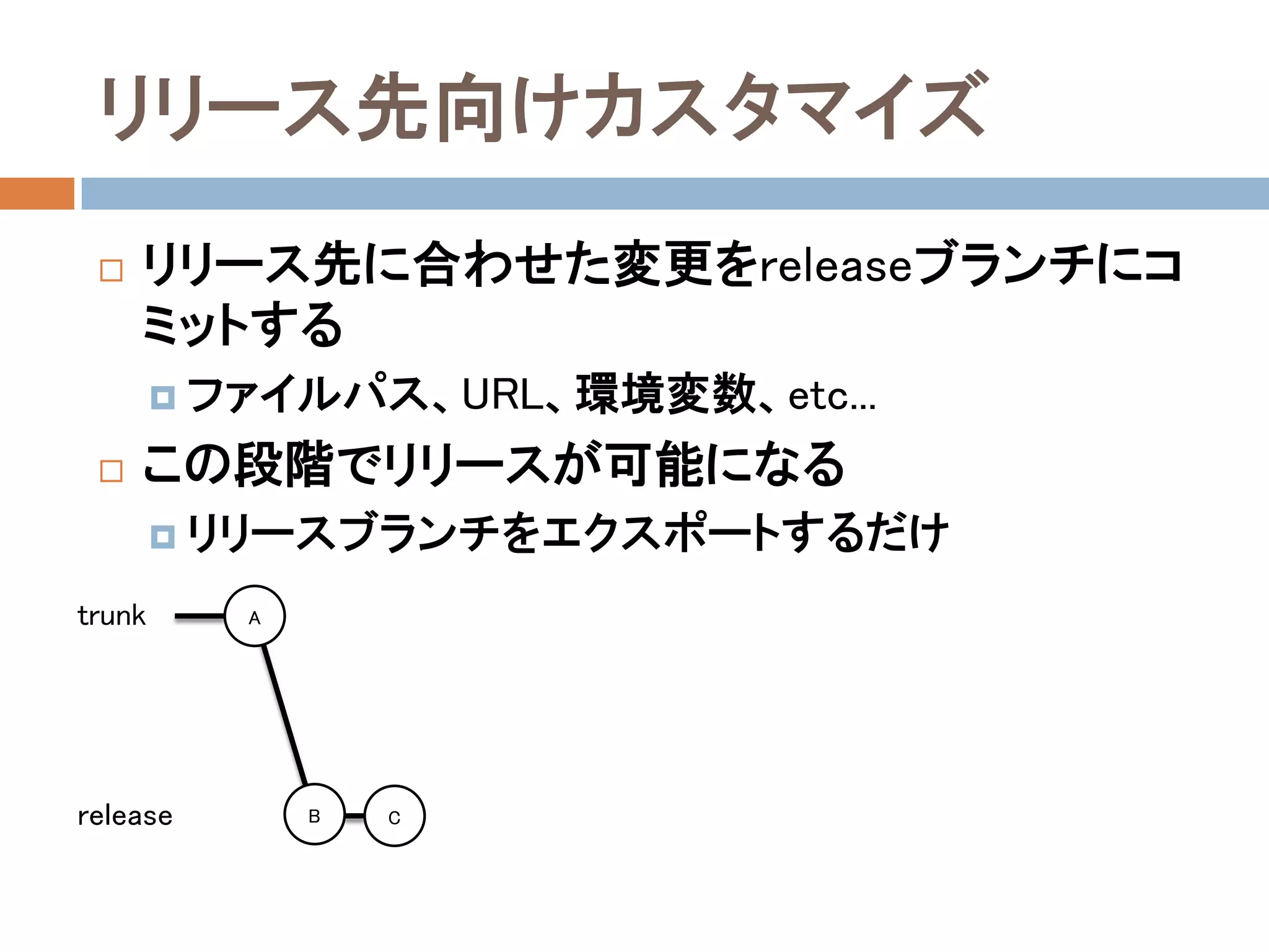 リリース先向けカスタマイズ
    リリース先に合わせた変更をreleaseブランチにコ
     ミットする
         ファイルパス、URL、環境変数、etc...

    この段階でリリースが可能になる
         リリースブランチをエクスポートするだけ

trunk      A




release        B   C
 