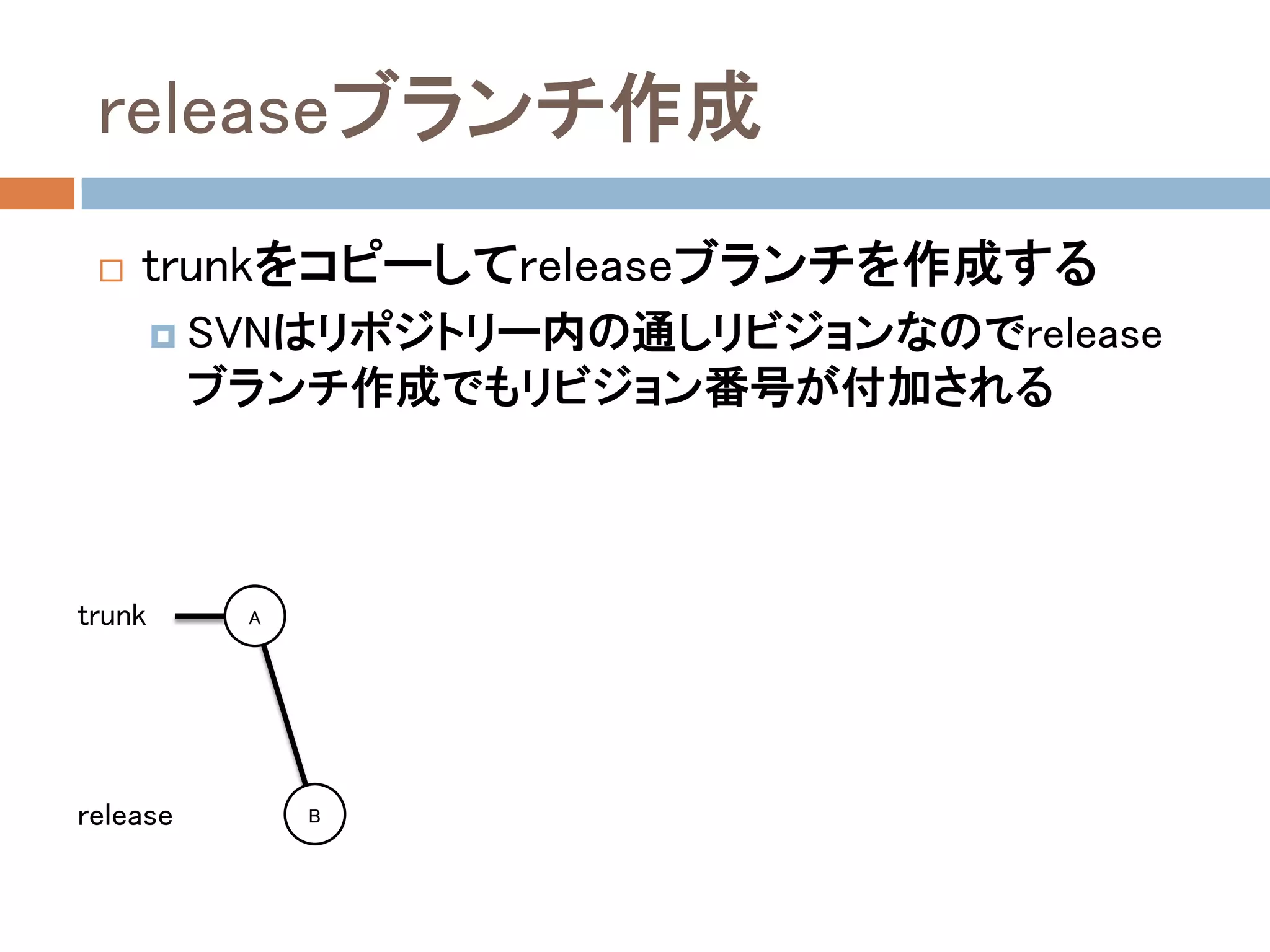 releaseブランチ作成
    trunkをコピーしてreleaseブランチを作成する
         SVNはリポジトリー内の通しリビジョンなのでrelease
          ブランチ作成でもリビジョン番号が付加される



trunk      A




release        B
 