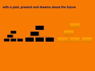 Release The Stories In Your Organization | PDF