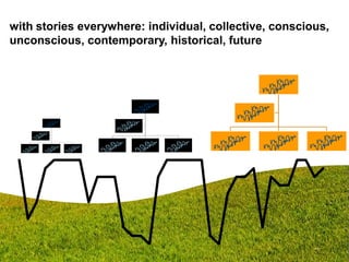 Release The Stories In Your Organization | PDF