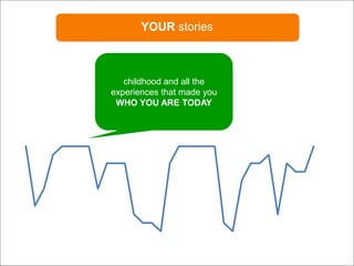 Release The Stories In Your Organization | PDF