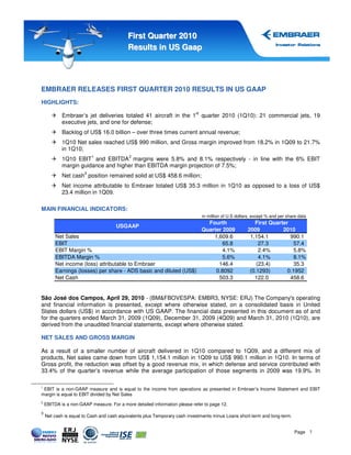 First Quarter 2010
                                           Results in US Gaap




EMBRAER RELEASES FIRST QUARTER 2010 RESULTS IN US GAAP
HIGHLIGHTS:
                                                                           st
            Embraer’s jet deliveries totaled 41 aircraft in the 1 quarter 2010 (1Q10): 21 commercial jets, 19
            executive jets, and one for defense;
            Backlog of US$ 16.0 billion – over three times current annual revenue;
            1Q10 Net sales reached US$ 990 million, and Gross margin improved from 18.2% in 1Q09 to 21.7%
            in 1Q10;
                          1                2
            1Q10 EBIT and EBITDA margins were 5.8% and 8.1% respectively - in line with the 6% EBIT
            margin guidance and higher than EBITDA margin projection of 7.5%;
                      3
            Net cash position remained solid at US$ 458.6 million;
            Net income attributable to Embraer totaled US$ 35.3 million in 1Q10 as opposed to a loss of US$
            23.4 million in 1Q09.

MAIN FINANCIAL INDICATORS:
                                                                                in million of U.S dollars, except % and per share data
                                                                     Fourth                               First Quarter
                                     USGAAP
                                                                   Quarter 2009                        2009          2010
         Net Sales                                                     1,609.6                          1,154.1         990.1
         EBIT                                                              65.8                             27.3         57.4
         EBIT Margin %                                                     4.1%                             2.4%         5.8%
         EBITDA Margin %                                                   5.6%                             4.1%         8.1%
         Net income (loss) attributable to Embraer                       146.4                             (23.4)         35.3
         Earnings (losses) per share - ADS basic and diluted (US$)      0.8092                          (0.1293)       0.1952
         Net Cash                                                        503.3                            122.0         458.6


São José dos Campos, April 29, 2010 - (BM&FBOVESPA: EMBR3, NYSE: ERJ) The Company's operating
and financial information is presented, except where otherwise stated, on a consolidated basis in United
States dollars (US$) in accordance with US GAAP. The financial data presented in this document as of and
for the quarters ended March 31, 2009 (1Q09), December 31, 2009 (4Q09) and March 31, 2010 (1Q10), are
derived from the unaudited financial statements, except where otherwise stated.

NET SALES AND GROSS MARGIN

As a result of a smaller number of aircraft delivered in 1Q10 compared to 1Q09, and a different mix of
products, Net sales came down from US$ 1,154.1 million in 1Q09 to US$ 990.1 million in 1Q10. In terms of
Gross profit, the reduction was offset by a good revenue mix, in which defense and service contributed with
33.4% of the quarter’s revenue while the average participation of those segments in 2009 was 19.9%. In

1
 EBIT is a non-GAAP measure and is equal to the income from operations as presented in Embraer’s Income Statement and EBIT
margin is equal to EBIT divided by Net Sales
2
    EBITDA is a non-GAAP measure. For a more detailed information please refer to page 12.
3
    Net cash is equal to Cash and cash equivalents plus Temporary cash investments minus Loans short-term and long-term.


                                                                                                                               Page 1
 