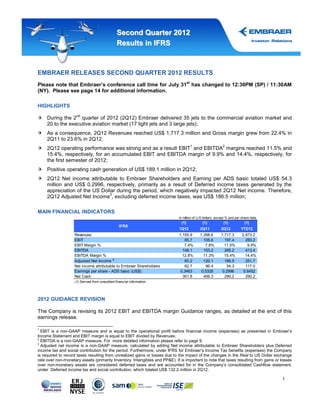 Second Quarter 2012
                                                Results in IFRS



EMBRAER RELEASES SECOND QUARTER 2012 RESULTS
                                                                                     st
Please note that Embraer’s conference call time for July 31 has changed to 12:30PM (SP) / 11:30AM
(NY). Please see page 14 for additional information.

HIGHLIGHTS
                     nd
 During the 2 quarter of 2012 (2Q12) Embraer delivered 35 jets to the commercial aviation market and
  20 to the executive aviation market (17 light jets and 3 large jets);
 As a consequence, 2Q12 Revenues reached US$ 1,717.3 million and Gross margin grew from 22.4% in
  2Q11 to 23.6% in 2Q12;
                                                                                          1                2
 2Q12 operating performance was strong and as a result EBIT and EBITDA margins reached 11.5% and
  15.4%, respectively, for an accumulated EBIT and EBITDA margin of 9.9% and 14.4%, respectively, for
  the first semester of 2012;
 Positive operating cash generation of US$ 189.1 million in 2Q12;
 2Q12 Net income attributable to Embraer Shareholders and Earning per ADS basic totaled US$ 54.3
  million and US$ 0.2996, respectively, primarily as a result of Deferred income taxes generated by the
  appreciation of the US Dollar during the period, which negatively impacted 2Q12 Net income. Therefore,
                             3
  2Q12 Adjusted Net Income , excluding deferred income taxes, was US$ 186.5 million;

MAIN FINANCIAL INDICATORS
                                                                             in million of U.S dollars, except % and per share data
                                                                               (1)             (1)          (1)           (1)
                                                  IFRS
                                                                             1Q12             2Q11        2Q12          YTD12
                    Revenues                                                 1,155.9          1,358.6     1,717.3        2,873.2
                    EBIT                                                        85.7            105.6       197.4          283.2
                    EBIT Margin %                                               7.4%             7.8%       11.5%           9.9%
                    EBITDA                                                     148.1            153.2       265.2          413.4
                    EBITDA Margin %                                            12.8%            11.3%       15.4%          14.4%
                    Adjusted Net Income ³                                       65.2            120.1       186.5          251.7
                    Net income attributable to Embraer Shareholders             62.7             96.4        54.3          117.0
                    Earnings per share - ADS basic (US$)                      0.3463           0.5328      0.2996         0.6452
                    Net Cash                                                   301.8            406.3       290.2          290.2
                    (1) Derived from unaudited financial information.




2012 GUIDANCE REVISION

The Company is revising its 2012 EBIT and EBITDA margin Guidance ranges, as detailed at the end of this
earnings release.

1
  EBIT is a non-GAAP measure and is equal to the operational profit before financial income (expenses) as presented in Embraer’s
Income Statement and EBIT margin is equal to EBIT divided by Revenues.
2
  EBITDA is a non-GAAP measure. For more detailed information please refer to page 9.
3
  Adjusted net income is a non-GAAP measure, calculated by adding Net income attributable to Embraer Shareholders plus Deferred
income tax and social contribution for the period. Furthermore, under IFRS for Embraer’s Income Tax benefits (expenses) the Company
is required to record taxes resulting from unrealized gains or losses due to the impact of the changes in the Real to US Dollar exchange
rate over non-monetary assets (primarily Inventory, Intangibles and PP&E). It is important to note that taxes resulting from gains or losses
over non-monetary assets are considered deferred taxes and are accounted for in the Company’s consolidated Cashflow statement,
under Deferred income tax and social contribution, which totaled US$ 132.2 million in 2Q12.

                                                                                                                                      1
 