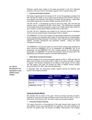 Embraer’s market share, based on the sales accumulated, in the 30 to 60-seater
                     segment is 45% and in the 61 to 90-seater segment, still in a growth phase, 26%.
                     •   Commercial Aviation Products
                     The family of regional jets for the transport of 37, 44 and 50 passengers consists of the
                     ERJ 135/140/145 models. In the six years since the delivery of the first ERJ 145 jets, a
                     new milestone was recorded in the history of Embraer with the delivery, in May 2002,
                     of the 600th regional jet to the airline SWISS, receiving its 25th ERJ 145.
                     The ERJ 145 XR - a 50-passenger jet with an extra long range, 29% more than the
                     previous version, complements the ERJ 145 jet family. The modifications, principally
                     to the winglets (wing points) guarantee a range of up to 2000 nautical miles (3,600 km)
                     and a maximum cruise speed of Mach 0.8 (460 knots or 852 km/h).
                     The ERJ 145 XR in September was certified by the Technical Centre for Aerospace
                     (CTA) and by the Federal Aviation Administration (FAA) in October.
                     The EMBRAER 170 is the most complex and sophisticated programme yet developed
                     by the company and represents wider spread of risk through the use of partnerships,
                     leading-edge technology employed in the product, which includes fly-by-wire navigation
                     systems, innovative development and production methods,          tooling and project
                     management employed.


                     The EMBRAER 170 is the first model of a new jet family currently under development
                     which include the EMBRAER 175, for 78 passengers, the EMBRAER 190, for 98
                     passengers, and the EMBRAER 195, with a seating capacity for 108 passengers.
                     During 2002, six EMBRAER 170 aircraft were produced, which are being used in the
                     flight-testing and certification programs, and sales demonstrations.

                     •   Order Book–Commercial Aviation
                     Embraer’s backlog for the commercial aviation segment at Dec.31, 2002 with US$ 18.5
                     billion worth of orders on the books (US$ 7.1 billion in firm orders and US$ 11.4 billion
                     in options). This demand corresponds to the delivery of 934 aircraft, 374 firm orders
                     and 560 options, and does not consider the effect of SWISS contract changes
See “Recent          announced March 25, 2003. (See recent developments).
Developments” for    In December 2002, the Commercial Aviation segment showed the following order
information on the   picture in the company's portfolio:
SWISS contract
changes.
                         Family                          Total    Deliveries         Firm        Options
                                                        Orders                      Orders
                         Commercial Aviation             1,557            623           374           560

                         ERJ 145                         1,231            623           256           352
                         EMBRAER 170/190                   326               -          118           208




                     Corporate Aviation Market
                     We estimate that our share of the super mid-size and large corporate jet market,
                     expected to account for the sales of 259 jets a year for the next ten years, is 10%, in
                     other words, some 26 jets a year, 259 units in total over the period analysed.
                     •   Corporate Aviation Products
                     The Legacy Executive is a twin-engine jet in the super mid-size class, based on the
                     same platform as the very successful ERJ 135 regional jet. The main modifications to
                     the ERJ 135 platform were: the inclusion of winglets, reinforcement of the fuselage



                                                                                                            11
 