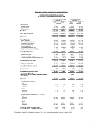 EMBRAER - EMPRESA BRASILEIRA DE AERONÁUTICA S.A .

                                                    CONSOLIDATED STATEMENTS OF INCOME
                                                 In thousands of U.S.dollars except per share data

                                                                          For the three months ended      For the years ended
                                                                                 December 31,                December 31,
                                                                             2001            2002        2001             2002
                                                                                   Unaudited            Audited      Unaudited
            GROSS SALES:
             Domestic market                                                  16.066        13.469        62.702          58.342
             Foreign market                                                  605.745       791.369     2.902.936       2.493.313
             Sales deductions                                                 (4.610)       (6.651)      (38.643)        (25.855)
            NET SALES                                                        617.201       798.187     2.926.995       2.525.800

            Cost of sales and services                                      (375.783)     (485.897)    (1.769.234)    (1.531.720)

            Gross Profit                                                     241.418       312.290     1.157.761         994.080

            Operating expenses
             Selling expenses                                                (45.543)      (77.009)     (212.057)       (211.013)
             Research and development                                        (20.050)      (45.772)      (99.566)       (158.617)
             General and administrative                                      (34.178)      (21.530)     (120.787)       (109.673)
             Employee profit sharing                                         (20.858)      (10.197)      (43.746)        (25.222)
             Stock compensation                                                     -            -        (1.074)              -
             Other operating expense, net                                     (7.552)      (15.460)      (29.463)        (20.381)
             Equity in income (loss) from affiliates                             132           108           310             388

            Income From Operations                                           113.369       142.430       651.378         469.562

              Interest income, net                                            (4.360)       (4.031)       69.043          30.797
              Financial transaction loss, net                                 21.640        (6.052)     (170.178)        (85.988)
              Other non-operating income (expense), net                       (4.431)         (521)       (8.426)         (1.394)

            Income Before Income Taxes                                       126.218       131.826       541.817         412.977

            Provision for income taxes                                       (37.601)      (53.384)     (218.394)       (188.502)

            Income Before Minority Interest                                   88.617        78.442       323.423         224.475

            Minority interest                                                    884        (1.033)           (423)        (1.883)

            Income Before Cumulative Effect                                   89.501        77.409       323.000         222.592
              Of Accounting Change
            CUMULATIVE EFFECT OF ACCOUNTING CHANGE,                                 -            -         5.440                 -
              NET OF TAX

            Net Income                                                        89.501        77.409       328.440         222.592

              EARNINGS PER SHARE (1)
               Basic
                Common                                                           0,12         0,10            0,48           0,30
                Preferred                                                        0,13         0,11            0,53           0,33

               Diluted
                Common                                                           0,12         0,10            0,46           0,30
                Preferred                                                        0,13         0,11            0,50           0,33

              WEIGHTED AVERAGE SHARES (thousands of shares) (1)
               Basic
                Common                                                       242.544       242.544       242.544         242.544
                Preferred                                                    442.588       469.527       402.035         454.414

               Diluted
                Common                                                       242.544       242.544       242.544         242.544
                Preferred                                                    447.480       473.254       433.386         459.420

            Earning Per Share - ADS Basic (US$)                                0,5399       0,4487         2,1104          1,3192
            Earnings Per Share - ADS DILUTED (US$)                             0,5397       0,4463         2,0130          1,3095


(1) Restated to give effect to the stock dividend of 14,21% in preferred shares that occurred in March 2002




                                                                                                                                     17
 