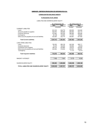EMBRAER - EMPRESA BRASILEIRA DE AERONÁUTICA S.A.

                                        CONSOLIDATED BALANCE SHEETS

                                            In thousands of U.S. dollars

                                    LIABILITIES AND SHAREHOLDERS' EQUITY

                                                              As of September 30        As of December 31
                                                               2001        2002         2001        2002
                                                                   Unaudited           Audited    Unaudited
CURRENT LIABILITIES
 Loans                                                        616,125       246,779     526,550     244,526
 Accounts payable to suppliers                                454,975       306,588     265,593     323,115
 Customer advances                                            373,262       342,235     385,265     409,258
 Contingency                                                   80,196       134,805     117,374     188,900
 Other accounts payable and accrued liabilities               323,355       332,174     393,081     427,495

      Total Current Liabilities                             1,847,913      1,362,581   1,687,863   1,593,294

LONG-TERM LIABILITIES
  Loans                                                       139,160       296,129     245,186     308,111
  Customer advances                                            78,187       100,205     106,594      95,625
  Contribution from suppliers                                 156,179       233,965     143,615     235,445
  Other accounts payable and accrued liabilities              343,050       316,004     337,872     289,267
   Contingency                                                                           11,131      12,314

      Total long-term liabilities                             716,576       946,303     844,398     940,762


MINORITY INTEREST                                                7,452        7,647       8,170        8,226


SHAREHOLDERS' EQUITY:                                         952,303      1,050,980   1,020,356   1,090,180

  TOTAL LIABILITIES AND SHAREHOLDERS' EQUITY                3,524,244      3,367,511   3,560,787   3,632,462




                                                                                                               19
 