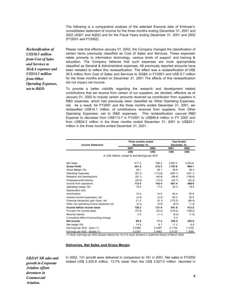 The following is a comparative analysis of the selected financial data of Embraer’s
                      consolidated statement of income for the three months ending December 31, 2001 and
                      2002 (4Q01 and 4Q02) and for the Fiscal Years ending December 31, 2001 and 2002
                      (FY2001 and FY2002).


Reclassification of   Please note that effective January 01, 2002, the Company changed the classification of
US$30.5 million       certain items previously classified as Cost of Sales and Services. These expenses
                      relate primarily to information technology, various kinds of support and training &
from Cost of Sales
                      education. The Company believes that such expenses are more appropriately
and Services to       classified as General & Administrative expenses. All previously reported amounts have
SG&A expenses and     been restated to reflect this reclassification. The effect was a reclassification of US$
US$14.1 million       30.5 million from Cost of Sales and Services to SG&A in FY2001 and US$ 9.7 million
from Other            for the three months ended on December 31, 2001 The effects of this reclassification
Operating Expenses,   did not impact net income.
net to R&D.           To provide a better visibility regarding the research and development related
                      contributions that we receive from certain of our suppliers, we decided, effective as of
                      January 01, 2002 to include certain amounts received as contribution from suppliers in
                      R&D expenses, which had previously been classified as Other Operating Expenses,
                      net. As a result, for FY2001 and the three months ended December 31, 2001, we
                      reclassified US$14.1 million, of contributions received from suppliers, from Other
                      Operating Expenses, net to R&D expenses. This reclassification caus ed R&D
                      Expense to decrease from US$113.7 in FY2001 to US$99.6 million in FY 2002 and
                      from US$34.2 million in the three months ended December 31, 2001 to US$20.1
                      million in the three months ended December 31, 2001.



                                                                           Three months ended                     Year Ended
                                   Income Statement                            December 31,                      December 31,
                                                                           2001             2002               2001        2002
                                                                           US$              US$                US$         US$
                                                      In US$ millions, except % and earnings per ADS


                      Net Sales                                                   617.2               798.2      2,927.0         2,525.8
                      Gross Profit                                                241.5               312.3      1,157.8           994.1
                      Gross Margin (%)                                             39.1                39.1          39.6            39.4
                      Operating Expenses                                          (87.2)             (113.8)       (363.1)        (341.1)
                      Research and development                                    (20.1)              (45.8)        (99.6)        (158.6)
                      Employee profit sharing                                     (20.9)              (10.2)        (43.7)          (25.2)
                      Income from operations                                      113.4               142.4         651.4          469.6
                      Operating margin (%)                                         18.4                17.9          22.3            18.6
                      Depreciation and
                      Amortization                                                 14.6                14.9          46.4           55.6
                      Interest income (expenses), net                               (4.4)              (4.0)         69.0           30.8
                      Financial transaction gain (loss), net                       21.6                (6.1)       (170.2)         (86.0)
                      Other non-operating income (expense) net                      (4.4)              (0.5)          (8.4)         (1.4)
                      Income before income taxes                                  126.2               131.9         541.8         413.0
                      Provision for income taxes                                  (37.6)              (53.4)       (218.4)       (188.5)
                      Minority interest                                              0.9               (1.1)          (0.4)         (1.9)
                      Cumulative effect of accounting change                         -                  -              5.4           -
                      Net income                                                   89.5                77.4         328.4         222.6
                      Net margin (%)                                               14.5                 9.7          11.2            8.8
                      Earnings per ADS - basic (1)                              0.5399              0.4487        2.1104         1.3192
                      Earnings per ADS - diluted (1)                            0.5397              0.4463        2.0130         1.3095
                      (1) Note: Earnings per ADS already reflects the 14.21% stock dividend in preferred shares of March 2002.



                      Deliveries, Net Sales and Gross Margin



ERJ145 XR sales and   In 2002, 131 aircraft were delivered in comparison to 161 in 2001. Net sales in FY2002
                      totaled US$ 2,525.8 million, 13.7% lower than the US$ 2,927.0 million recorded in
growth in Corporate
Aviation offsets
downturn in
Commercial                                                                                                                              4
Aviation.
 