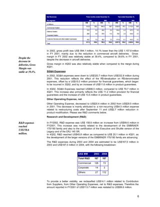 Net Revenues                                              Three months ended December 31,                 Year ended December 31,

                    Per segment                                                   2001                   2002                   2001                 2002
                                                                           US$           %         US$          %         US$          %       US$          %
                    In Millions
                                                                              512.5       83.0      644.3        80.7     2,552.5       87.2   2,110.4       83.6
                    Commercial Aviation
                                                                               31.9          5.2    40.0            5.0    124.0         4.2    127.3        5.0
                    Defence Aviation
                                                                               29.6          4.8    87.8         11.0       72.6         2.5    144.9        5.7
                    Corporate Aviation

                    Customer Services and other related businesses             43.2          7.0    26.2            3.3    177.9         6.1    143.3        5.7
                                                                              617.2      100,0      798.3       100,0     2,927.0      100,0   2,525.9      100,0
                    Total



                    In 2002, gross profit was US$ 994.1 million, 14.1% lower than the US$ 1,157.8 million
                    in FY 2001, mainly due to the reduction in commercial aircraft deliveries. Gross
                    margin in FY 2002 was relatively stable at 39.4%, compared to 39.6% in FY 2001,
Despite the
                    despite the decrease in aircraft deliveries.
decrease in
deliveries, Gross   Gross margin in 4Q02 was also relatively stable when compared to the margin during
                    4Q01.
Margin was
stable at 39.4%.    SG&A Expenses
                    In 2002, SG&A expenses were down to US$320.7 million from US$332.8 million during
                    2001. This reduction reflects the effect of the R$-devaluation on R$-denominated
                    expenses, offset by a US$15.0 million provision for financial guarantees, which began
                    to be incurred in 3Q02, and by an increase of US$11.6 million in product guarantees.
                    In 4Q02, SG&A Expenses reached US$98.5 million, compared to US$ 79.7 million in
                    4Q01. This increase also primarily reflects the US$ 11.2 million provision for financial
                    guarantees and the increase of US$ 13.5 million in product guarantees.
                    Other Operating Expense, net
                    Other Operating Expense, decreased to US$20.4 million in 2002 from US$29.5 million
                    in 2001. This decrease is mainly attributed to a non-recurring US$4.5 million expense
                    related to restructuring costs after September 11 and US$2.7 million reduction in
                    product modification. Please see R&D comments below.
                    Research and Development (R&D)

R&D expenses        In FY2002, R&D expense was US$ 158.6 million an increase from US$99.6 million in
reached             FY2001. This increase was mainly related to the development of the EMBRAER
                    170/190 family and also to the certification of the Executive and Shuttle version of the
US$158.6
                    Legacy and of the ERJ 145 XR.
million.            In 4Q02, R&D reached US$45.8 million as compared to US$ 20.1 million in 4Q01, as
                    the development of the larger versions of the EMBRAER 170/190 family are advancing.
                    The R&D expenses during 2003 and 2004 are estimated to be US$167.0 million in
                    2003 and US$187.0 million in 2004, with the following breakdown:


                                                                     US$ MM              2003       2004
                                                                     Total R&D            167        187

                                                                     Commercial           126            72
                                                                     Corporate               14          3

                                                                     Others                  27      112


                    To provide a better visibility, we reclassified US$14.1 million related to Contribution
                    from Suppliers, from Other Operating Expenses, net to R&D expenses. Therefore the
                    amount reported in FY2001 of US$113.7 million was restated to US$99.6 million.


                                                                                                                                                                6
 