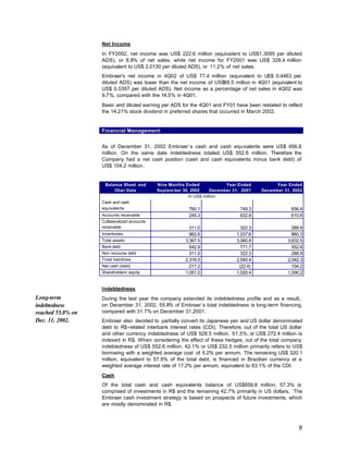 Net Income
                   In FY2002, net income was US$ 222.6 million (equivalent to US$1.3095 per diluted
                   ADS), or 8.8% of net sales, while net income for FY2001 was US$ 328.4 million
                   (equivalent to US$ 2.0130 per diluted ADS), or 11.2% of net sales.
                   Embraer's net income in 4Q02 of US$ 77.4 million (equivalent to US$ 0.4463 per
                   diluted ADS) was lower than the net income of US$89.5 million in 4Q01 (equivalent to
                   US$ 0.5397 per diluted ADS). Net income as a percentage of net sales in 4Q02 was
                   9.7%, compared with the 14.5% in 4Q01.
                   Basic and diluted earning per ADS for the 4Q01 and FY01 have been restated to reflect
                   the 14.21% stock dividend in preferred shares that occurred in March 2002.


                   Financial Management


                   As of December 31, 2002 Embraer`s cash and cash equivalents were US$ 656.8
                   million. On the same date indebtedness totaled US$ 552.6 million. Therefore the
                   Company had a net cash position (cash and cash equivalents minus bank debt) of
                   US$ 104.2 million.


                    Balance Sheet and        Nine Months Ended             Year Ended          Year Ended
                        Oher Data            Septem ber 30, 2002     December 31, 2001   December 31, 2002
                                                           In US$ million
                   Cash and cash
                   equivalents                            760.1                  749.3                656.8
                   Accounts receivable                    245.3                  632.8                610.6
                   Collateralized accounts
                   receivable                              311.0                 322.3                288.9
                   Inventories                             962.6               1,037.8                880.3
                   Total assets                          3,367.5               3,560.8              3,632.5
                   Bank debt                               542.9                 771.7                552.6
                   Non recourse debt                       311.0                 322.3                288.9
                   Total liabilities                     2,316.5               2,540.4              2,542.3
                   Net cash (debt)                         217.2                (22.4)                104.2
                   Shareholders’ equity                  1,051.0               1,020.4              1,090.2


                   Indebtedness
Long-term          During the last year the company extended its indebtedness profile and as a result,
indebtedness       on December 31, 2002, 55.8% of Embraer`s total indebtedness is long-term financing,
reached 55.8% on   compared with 31.7% on December 31,2001.
Dec. 31, 2002.     Embraer also decided to partially convert its Japanese yen and US dollar denominated
                   debt to R$-related interbank interest rates (CDI). Therefore, out of the total US dollar
                   and other currency indebtedness of US$ 528.5 million, 51.5%, or US$ 272.4 million is
                   indexed in R$. When considering the effect of these hedges, out of the total company
                   indebtedness of US$ 552.6 million, 42.1% or US$ 232.5 million primarily refers to US$
                   borrowing with a weighted average cost of 5.2% per annum. The remaining US$ 320.1
                   million, equivalent to 57.9% of the total debt, is financed in Brazilian currency at a
                   weighted average interest rate of 17.2% per annum, equivalent to 83.1% of the CDI.
                   Cash
                   Of the total cash and cash equivalents balance of US$656.8 million, 57.3% is
                   comprised of investments in R$ and the remaining 42.7% primarily in US dollars. The
                   Embraer cash investment strategy is based on prospects of future investments, which
                   are mostly denominated in R$.



                                                                                                         8
 