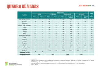 quadro de vagas Vestibular IFPE 2015 
ŠŘ ŜŘ 
Ŝ.ŠŞŠ 
OBSERVAÇÕES: 
1. As vagas a serem preenchidas por meio do Vestibular IFPE 2015 destinam-se às modalidades INTEGRADO PROEJA para 1ª e 2ª entradas, INTEGRADO para 1ª e 2ª entradas, 
SUBSEQUENTE para 1ª entrada e SUPERIOR para 1ª entrada. 
2. As vagas destinadas à 2ª entrada das modalidades SUBSEQUENTE e SUPERIOR serão preenchidas por meio do SISUTEC e SISU, respectivamente. 
3. Fonte: PRODEN 
 