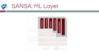 SANSA: ML Layer
11
 