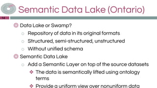 Semantic Data Lake (Ontario)
◎ Data Lake or Swamp?
o Repository of data in its original formats
o Structured, semi-structured, unstructured
o Without unified schema
◎ Semantic Data Lake
o Add a Semantic Layer on top of the source datasets
❖ The data is semantically lifted using ontology
terms
❖ Provide a uniform view over nonuniform data
14
 