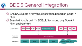 BDE & General Integration
◎ SANSA = Scala / Maven Repositories based on Spark /
Flink
◎ Easy to include both in BDE platform and any Spark /
Flink environment
25
 