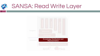 SANSA: Read Write Layer
5
 