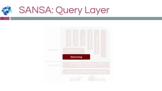 SANSA: Query Layer
7
 