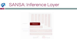 SANSA: Inference Layer
9
 