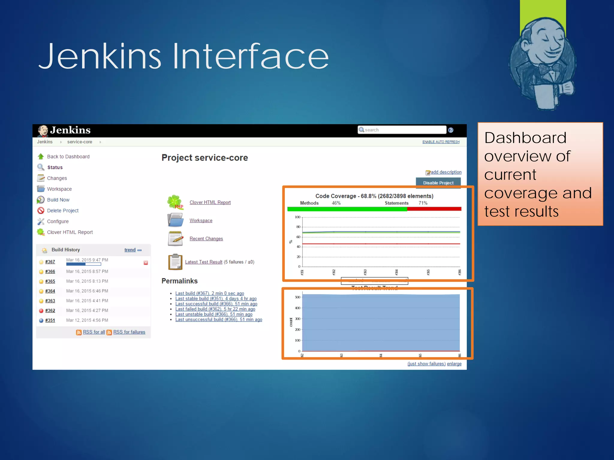 Jenkins Interface
Dashboard
overview of
current
coverage and
test results
 