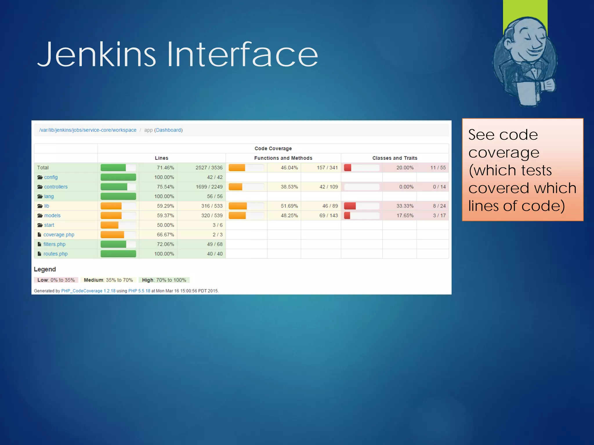 Jenkins Interface
See code
coverage
(which tests
covered which
lines of code)
 