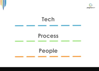 Tech
Process
People
 