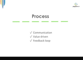 Process
✓ Communication
✓ Value driven
✓ Feedback loop
 