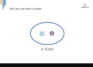 Let’s say we have a team
A TEAM
 