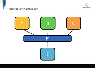 Branch by Abstraction
A B
F
C
F’
 