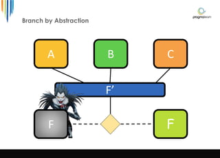 Branch by Abstraction
A B C
F’
F F
 