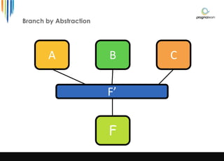 Branch by Abstraction
A B C
F’
F
 