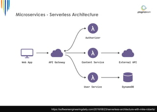Microservices - Serverless Architecture
https://softwareengineeringdaily.com/2016/08/23/serverless-architecture-with-mike-roberts/
 