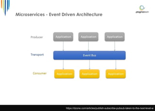 Microservices - Event Driven Architecture
https://dzone.com/articles/publish-subscribe-pubsub-taken-to-the-next-level-w
 