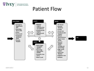 Patient Flow
10/07/2017 12
 
