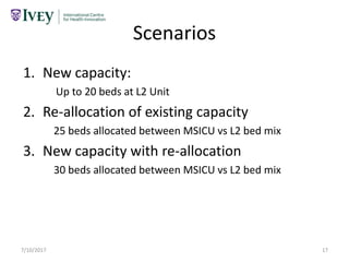 Scenarios
1. New capacity:
Up to 20 beds at L2 Unit
2. Re-allocation of existing capacity
25 beds allocated between MSICU vs L2 bed mix
3. New capacity with re-allocation
30 beds allocated between MSICU vs L2 bed mix
7/10/2017 17
 