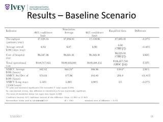 Results – Baseline Scenario
7/10/2017 19
 