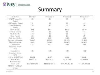 7/10/2017 35
Summary
 