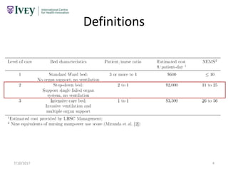 Definitions
7/10/2017 4
 
