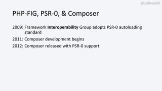 @colinodell
PHP-FIG, PSR-0, & Composer
2009: Framework Interoperability Group adopts PSR-0 autoloading
standard
2011: Comp...