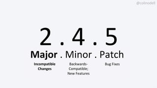 @colinodell
3 . 0 . 0
2 . 4 . 5
Major . Minor . Patch
Incompatible
Changes
Backwards-
Compatible;
New Features
Bug Fixes
 