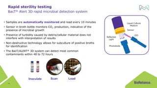 Releasing Your AAV Therapy with Confidence: Regulatory Considerations ...